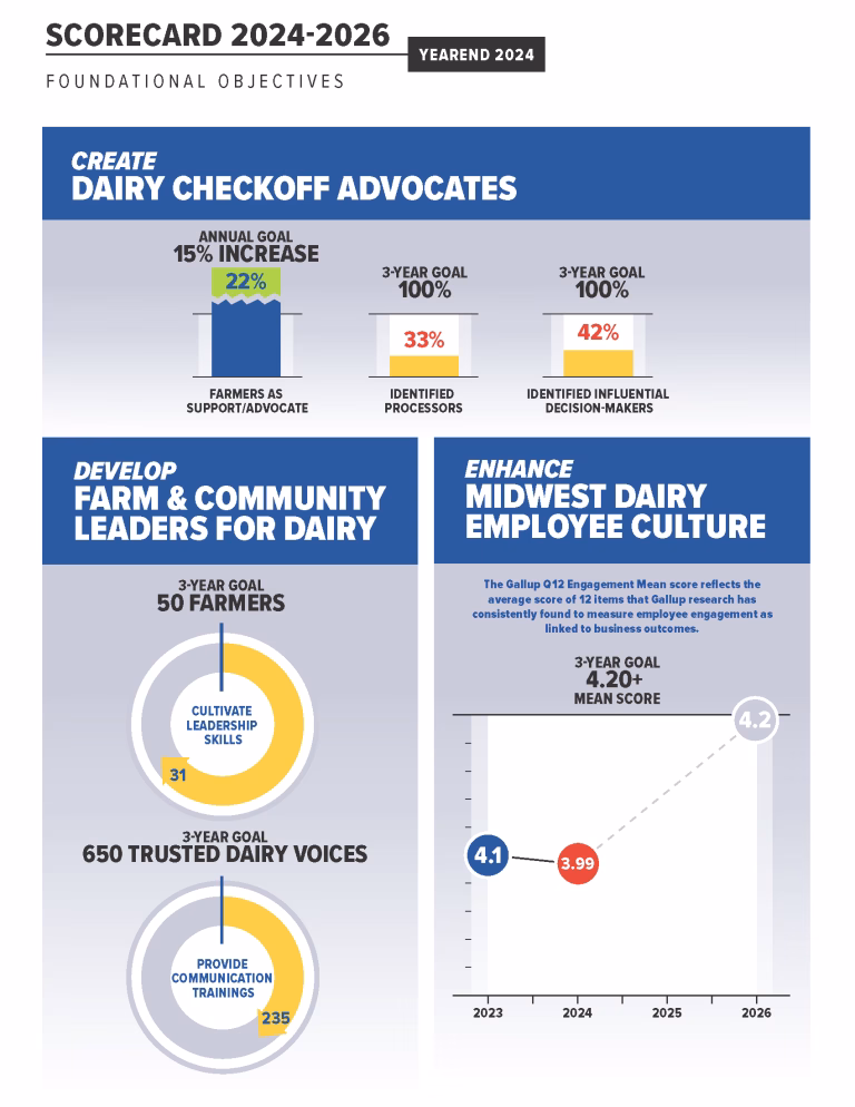year end 2024 scorecard page 2
