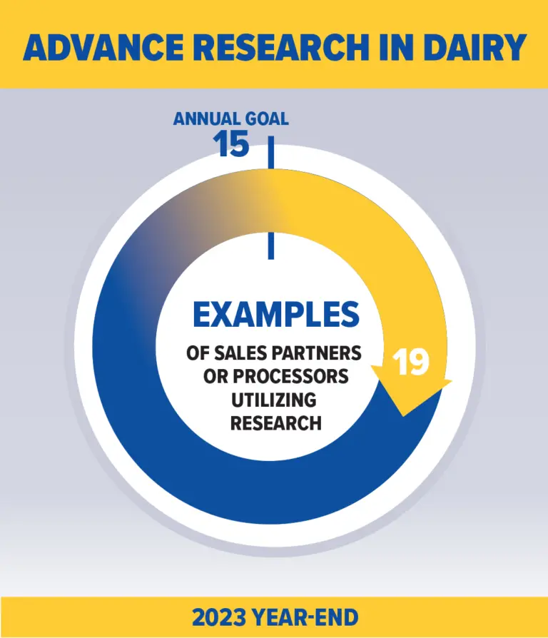 2023 scorecard advancing research