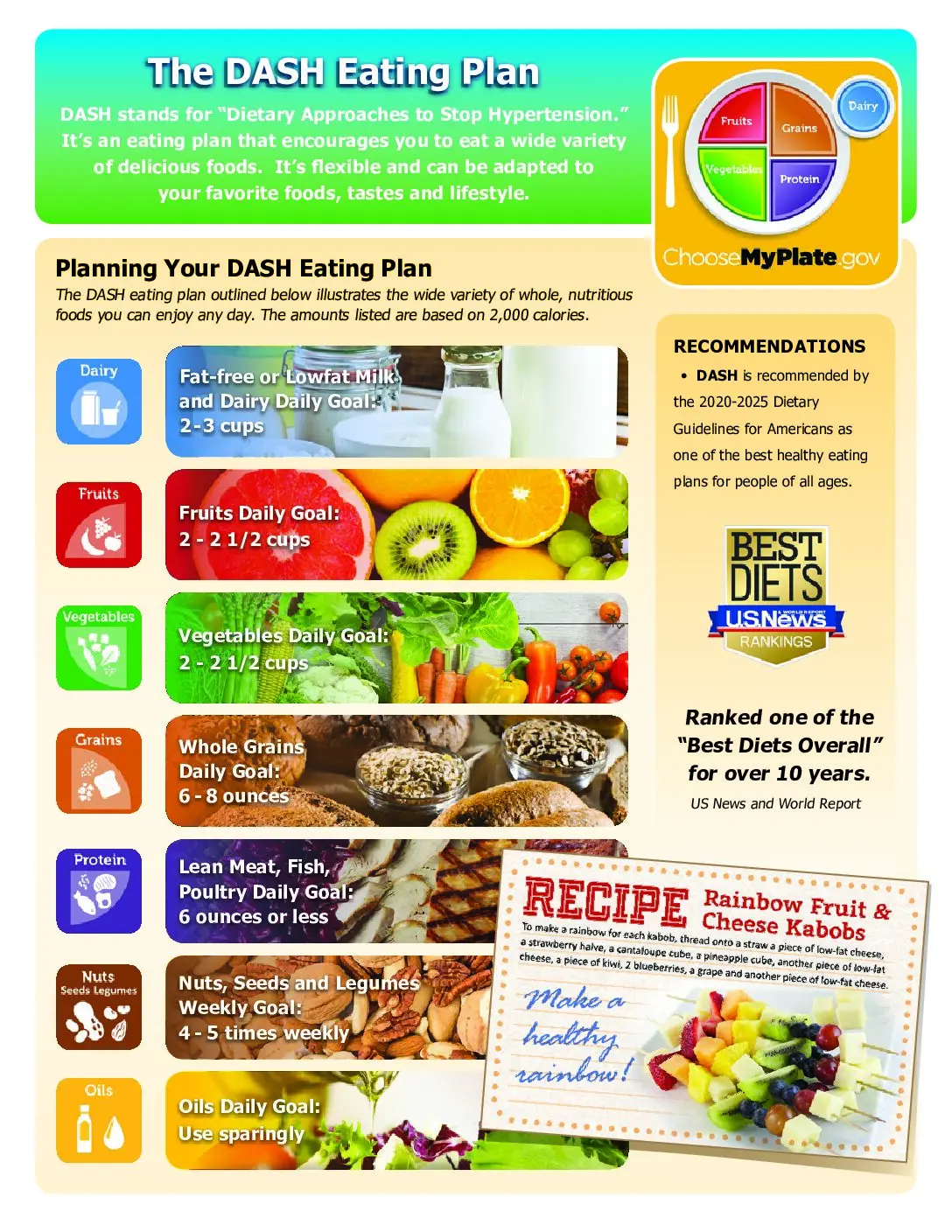 dash-eating-plan-midwest-dairy