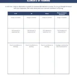 Lesson plan from Fuel Up about the elements of farming.