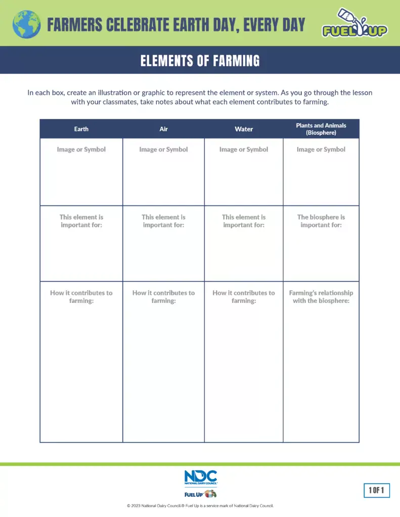 Lesson plan from Fuel Up about the elements of farming.