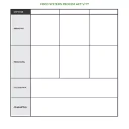 Image of a food systems process activity from Fuel Up.