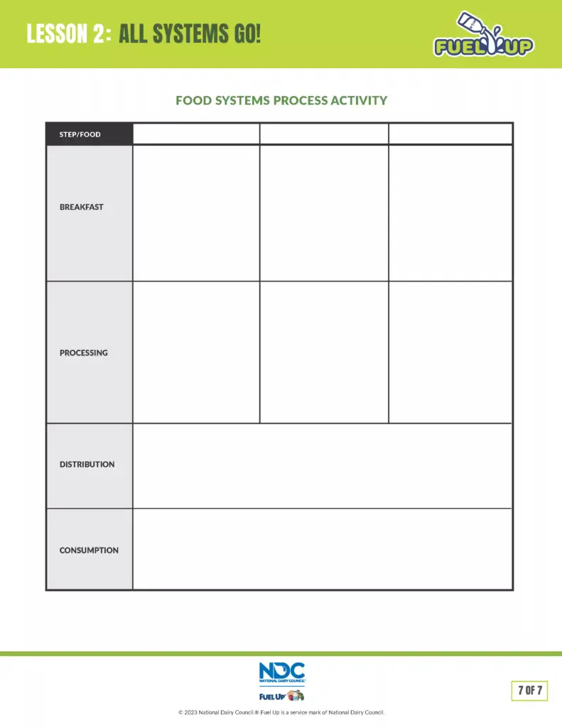 Image of a food systems process activity from Fuel Up.