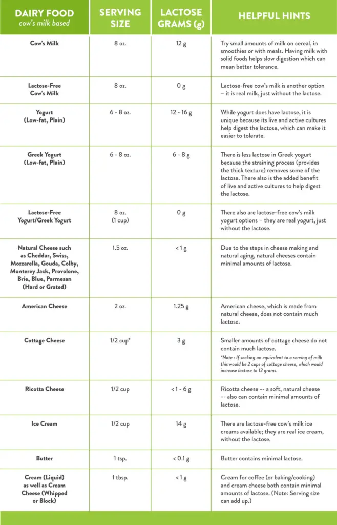 lactose intolerance tips