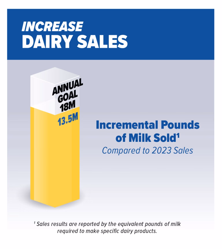 grow sales year end 2024 scorecard