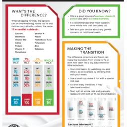 Transitioning your child from whole milk to 1% or skim milk