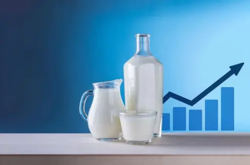 Dairy milk graph