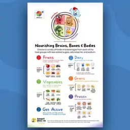 myplate poster preview