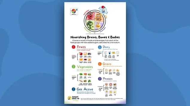 myplate poster preview