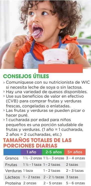WIC translated documents graphic